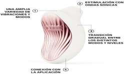 LELO MASAJEADOR SaNICO DE CLaTORIS